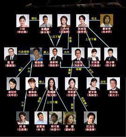法網羣英